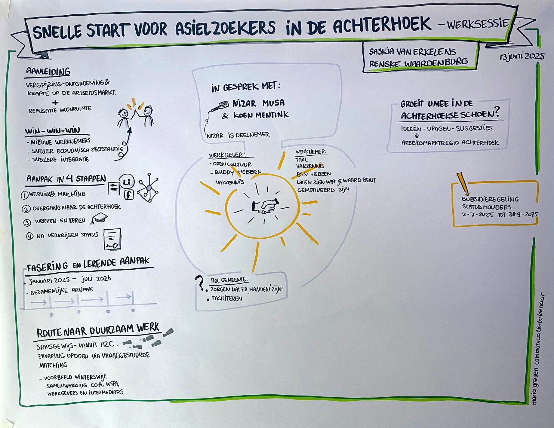 Kennisbijeenkomst 2025 Visueel verslag door Maria Greven Werksessie Snelle Start