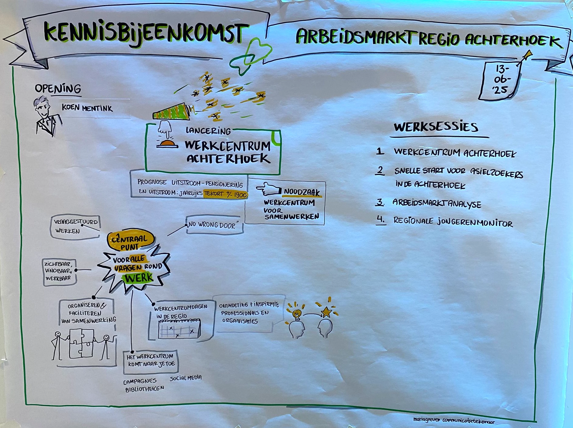 Kennisbijeenkomst 2025 Visueel verslag door Maria Greven plenair programma