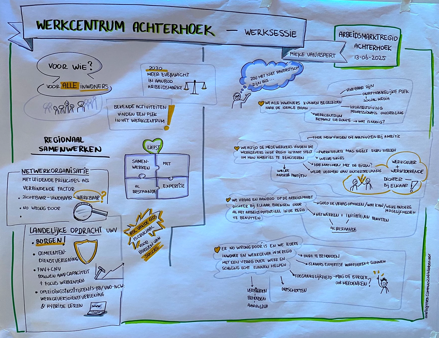 Kennisbijeenkomst 2025 Visueel verslag door Maria Greven Werksessie Werkcentrum Achterhoek