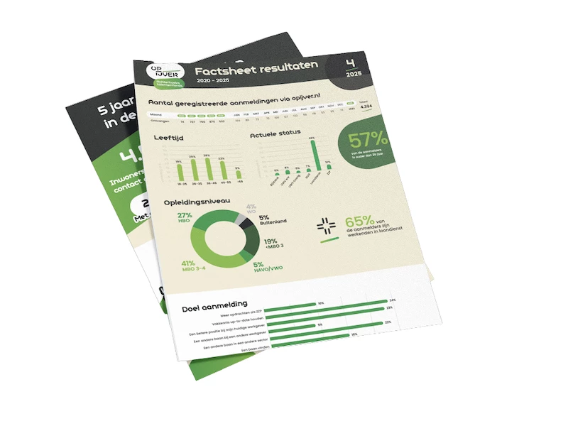 Nieuws Opijver factsheet juist formaat