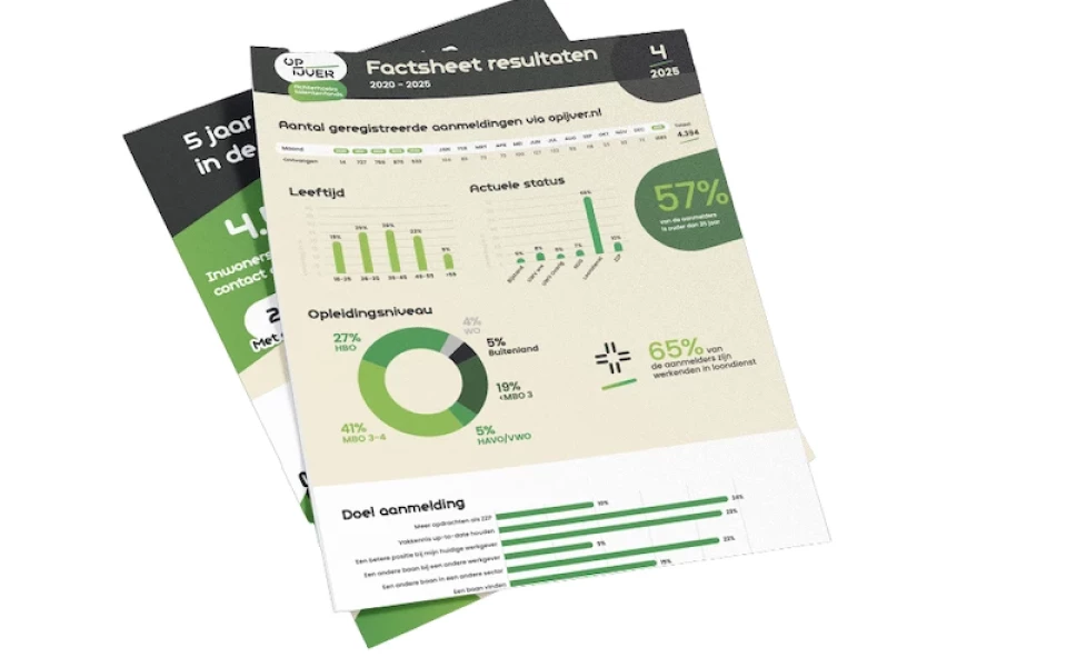 Nieuws Opijver factsheet juist formaat