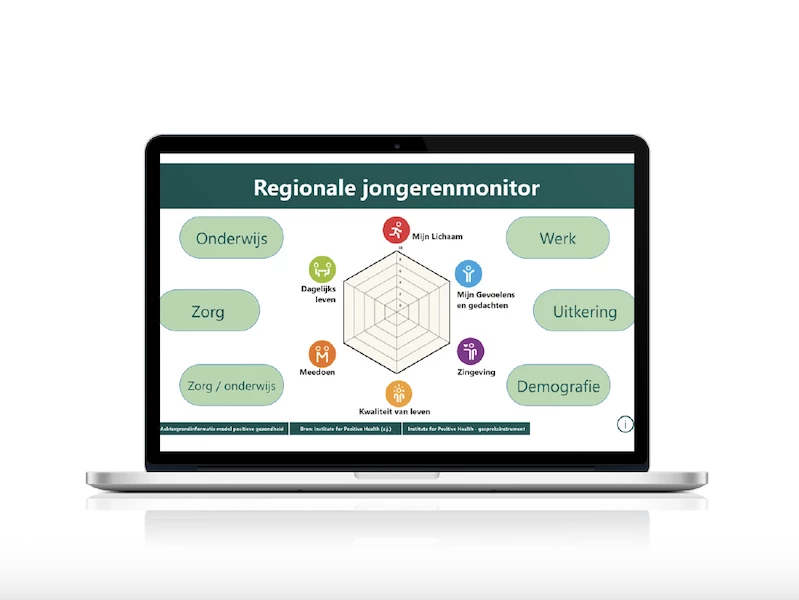 Nieuws Regionale Jongerenmonitor